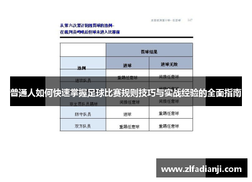 普通人如何快速掌握足球比赛规则技巧与实战经验的全面指南